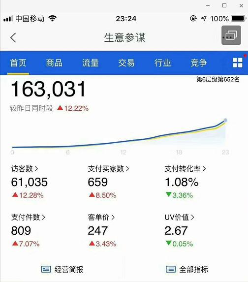 淘宝标签权重怎么分配,淘宝个性化标签权重怎么打造