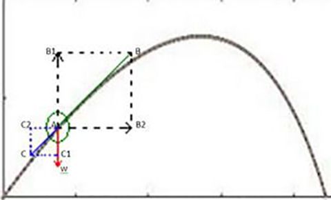 球形弧线原理,飞行球回旋教学