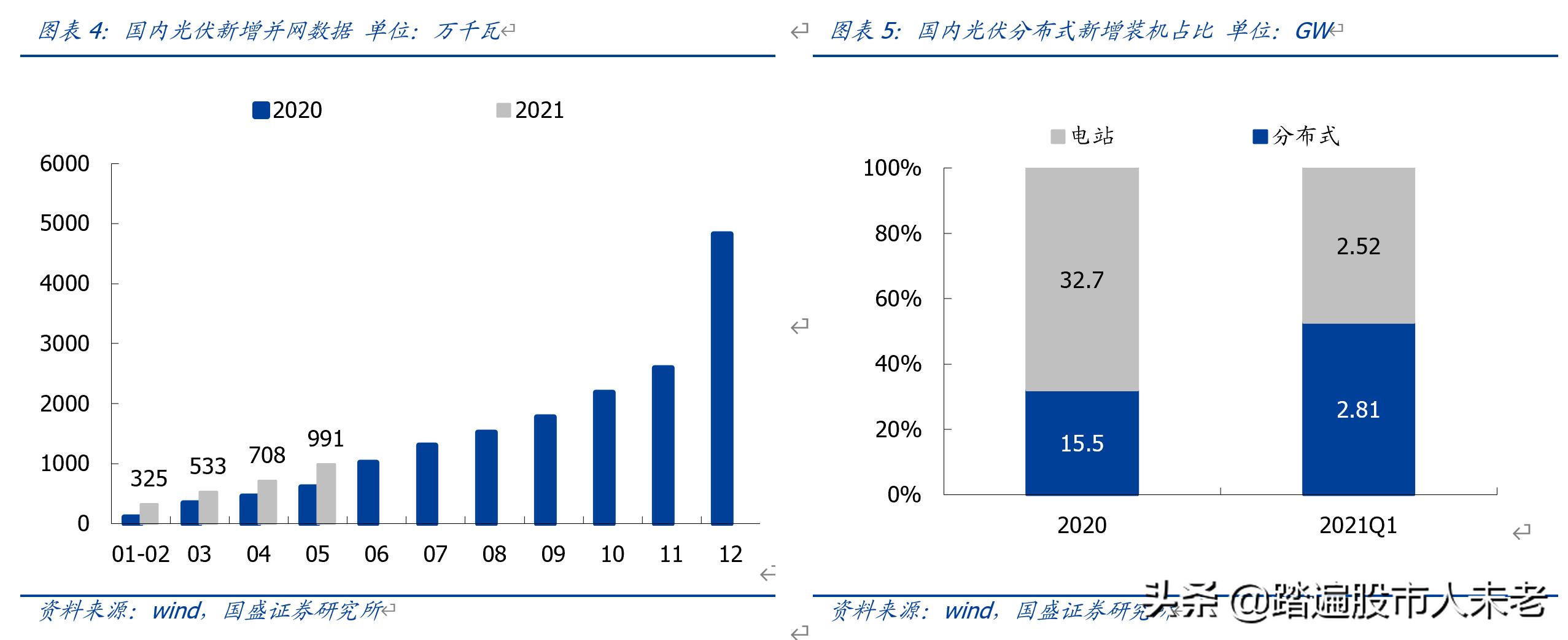 中环股份210mm大硅片龙头,硅片降价后中环股份后期走势