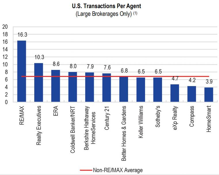 链家是如何崛起的,链家的现状与前景
