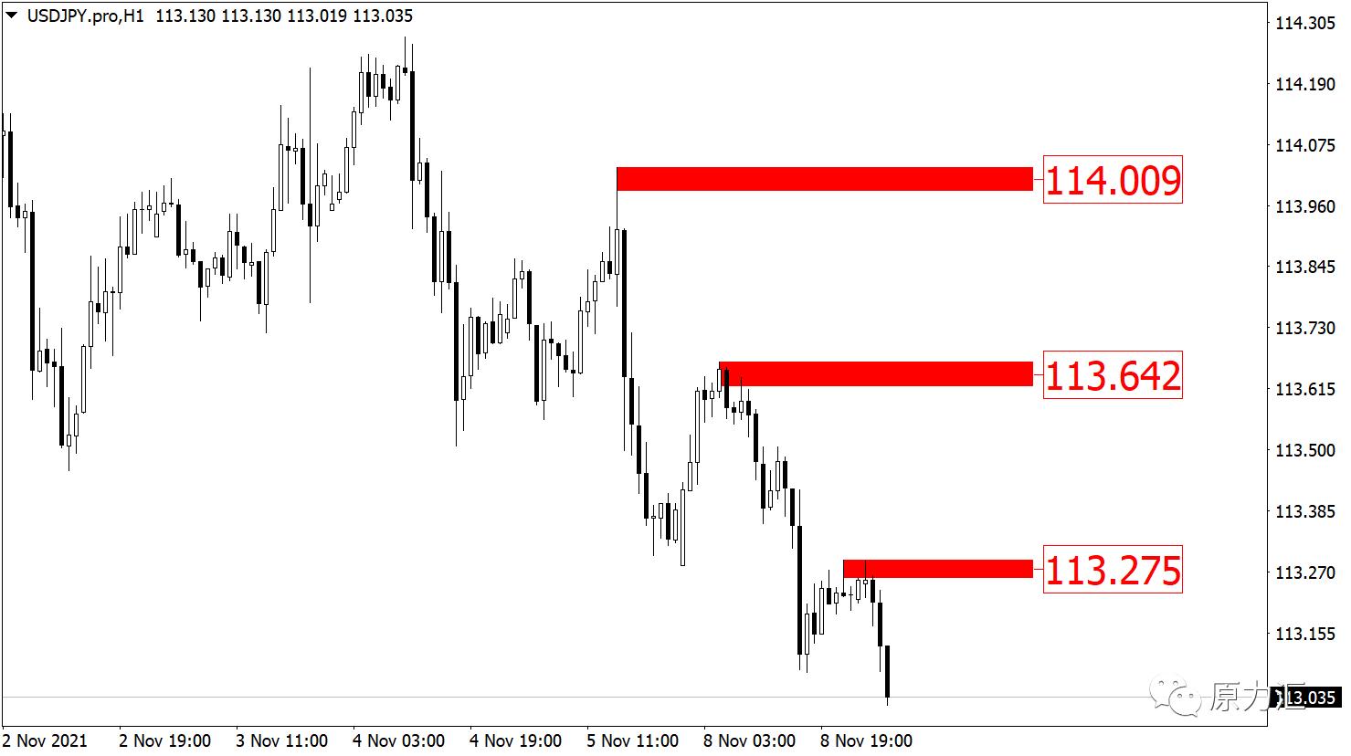 2021.10.17黄金原油操作建议,2024年元月15日黄金原油交易策略