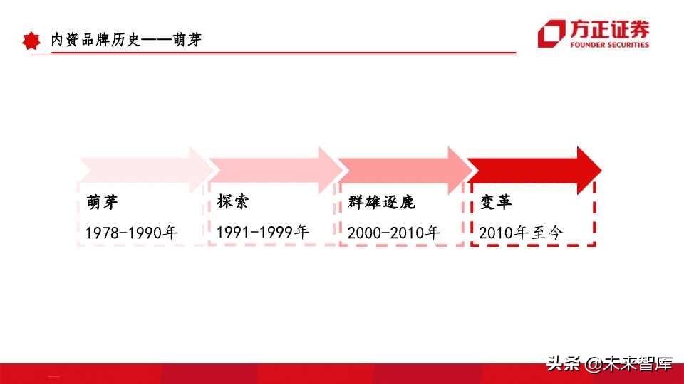 全球运动品牌排行,世界运动品牌市值变化史