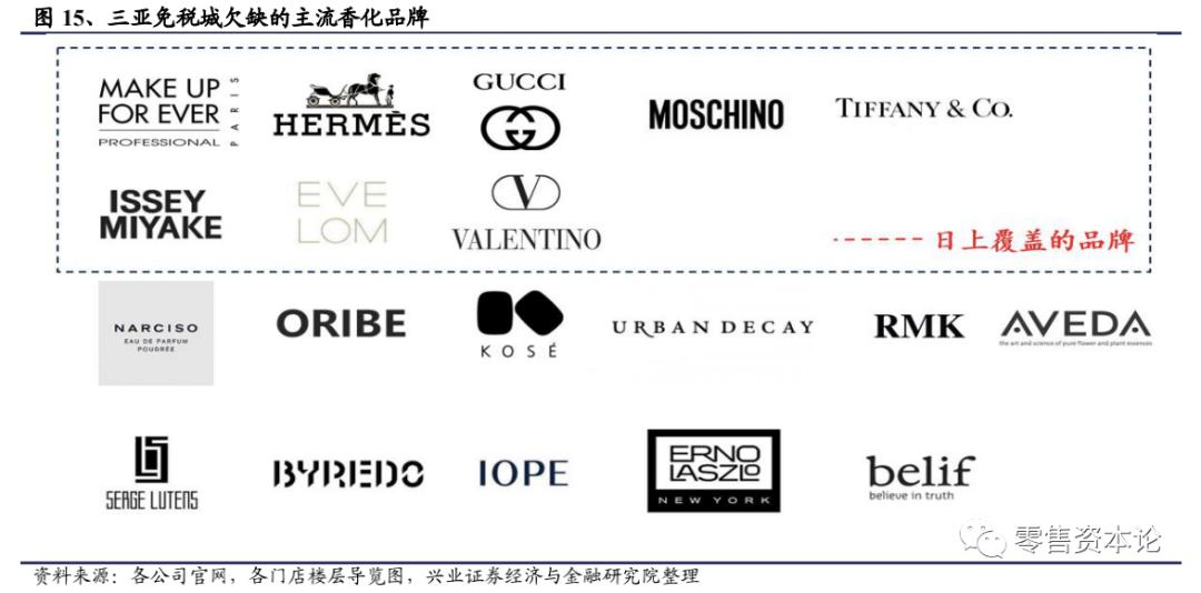 免税店三亚国际免税城哪家好,三亚免税店和香港免税对比