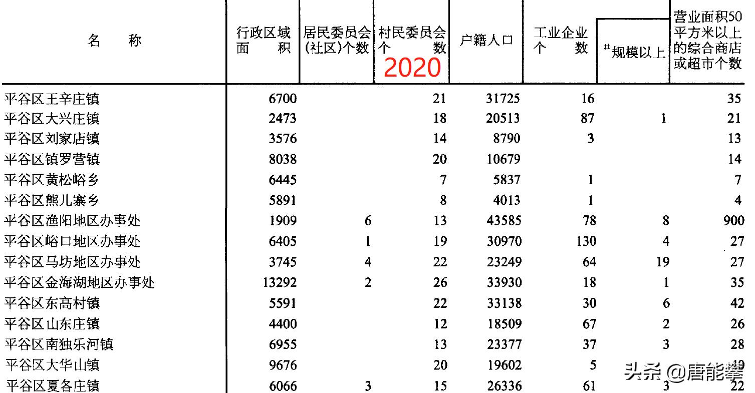 北京密云人口和gdp,顺义与密云人口