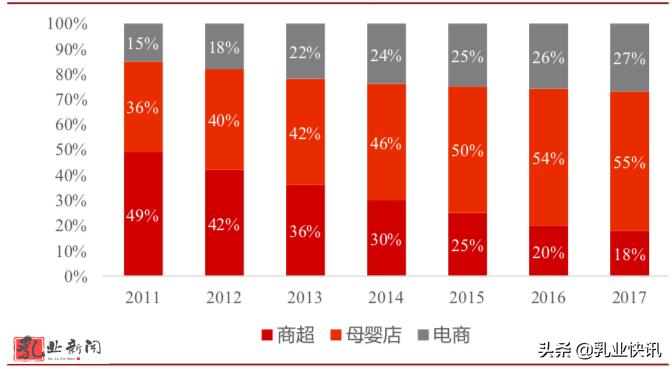 国产奶粉进入双寡头时代,国产奶粉市场前景