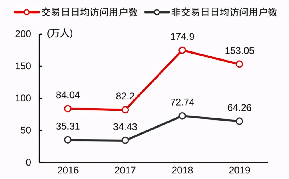 长期看好东方财富的理由,东方财富未来