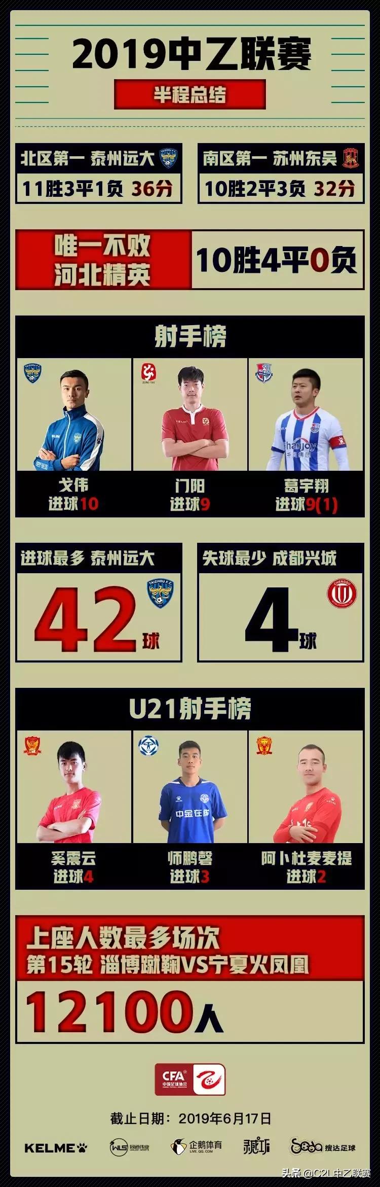 中乙专刊连载（1）—爱足球恋中乙