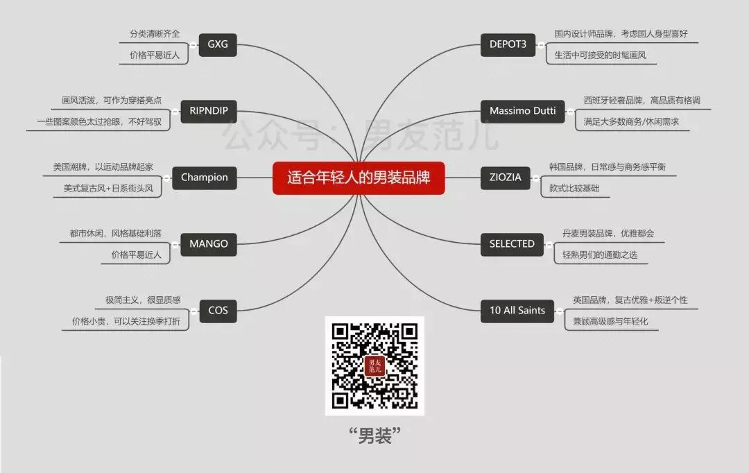 有哪些男装品牌好看不贵,哪些男装品牌便宜好看