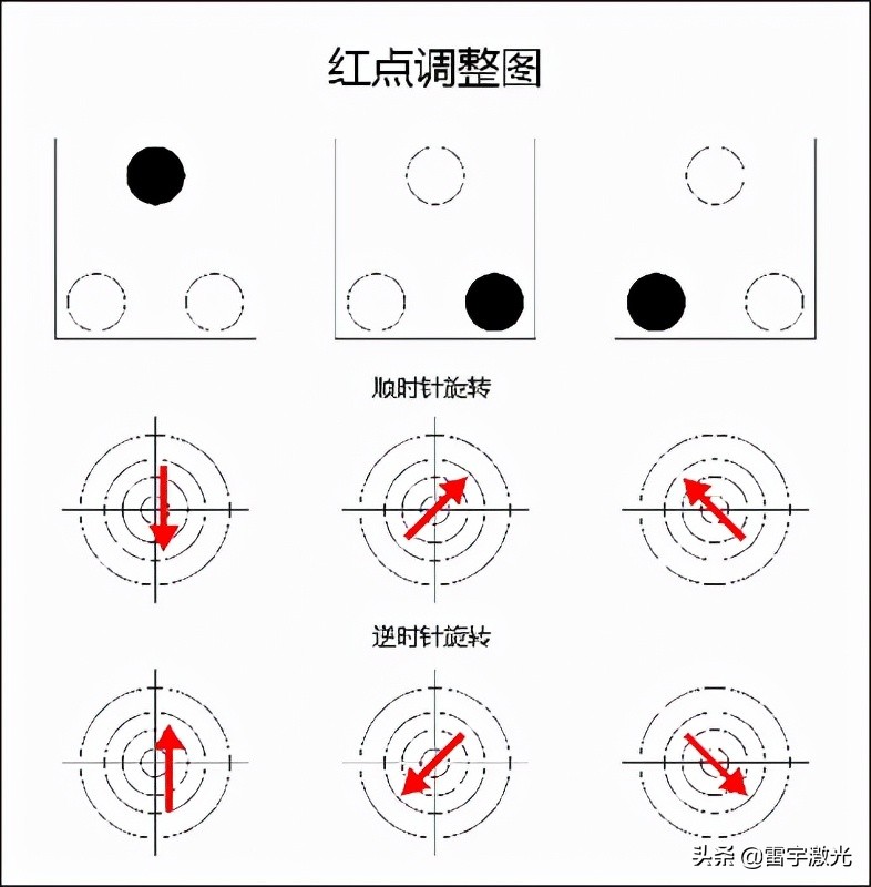 激光打标机没有红光,红光定位激光切割机