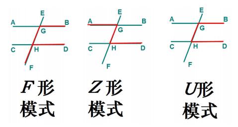 垂直线与平行线数学思维导图,数学思维导图垂线与平行线内容