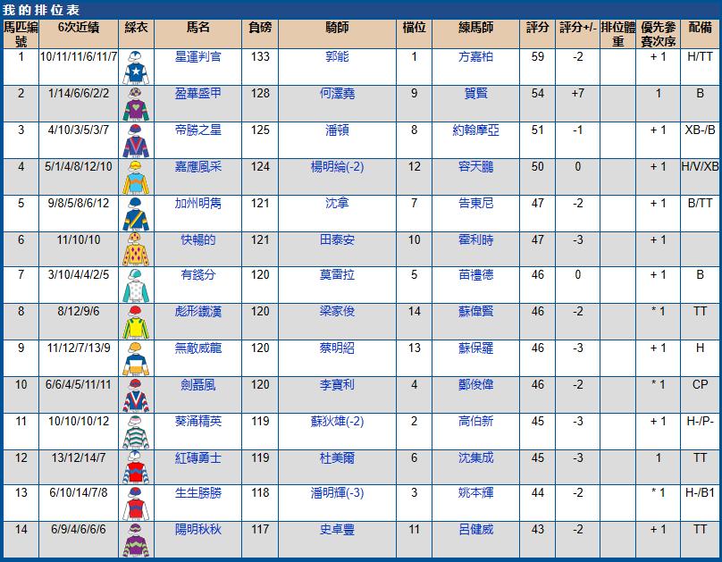沙田马场赛马2017时间表,2021沙田赛马赛程安排表