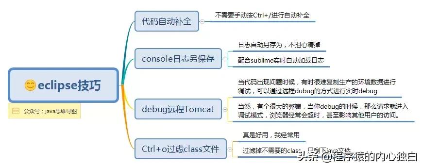 提高效率的技巧有哪些,提高效率的实例
