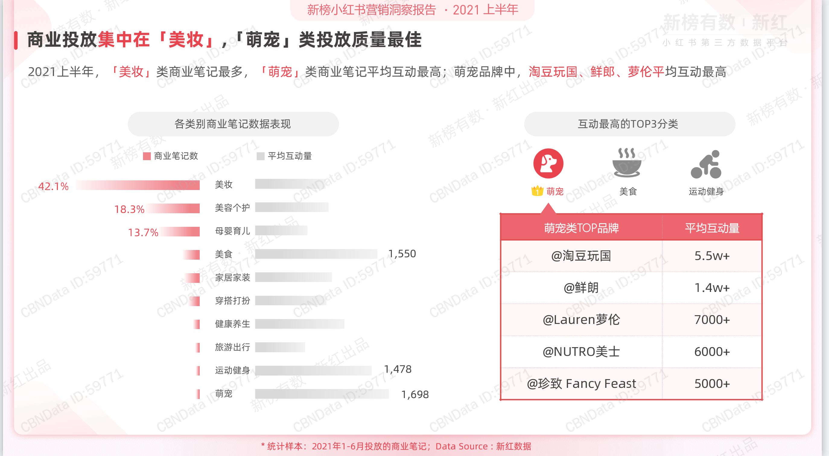 小红书营销策略ppt,小红书种草营销策划ppt