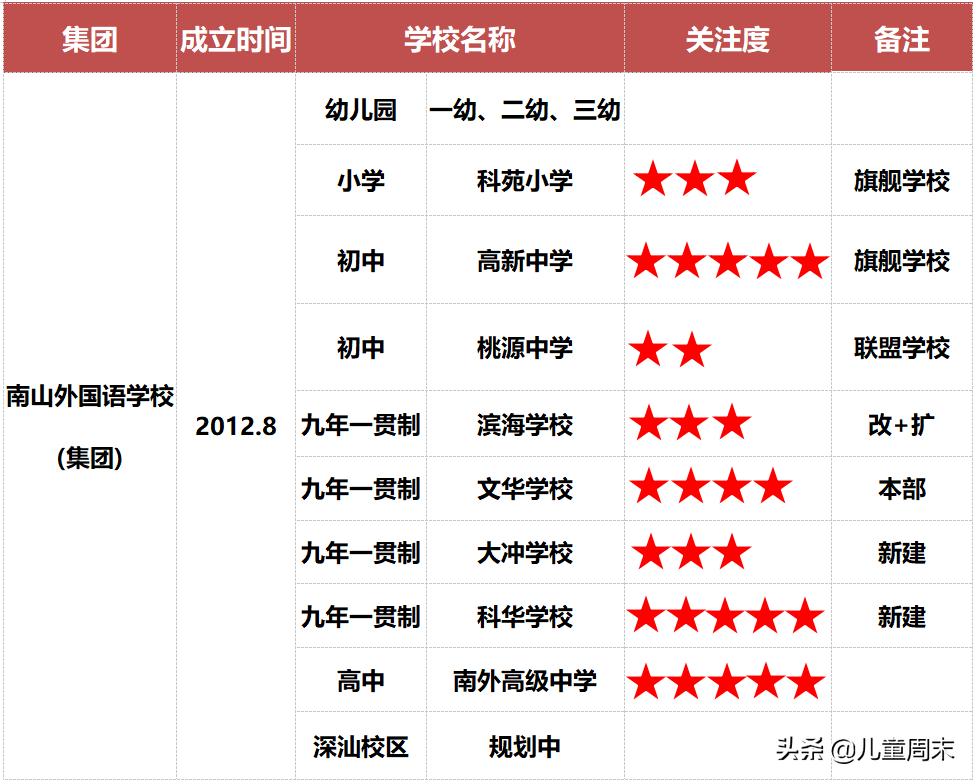 南外大冲和南外科华哪个学校更好,南外科华和南外大冲