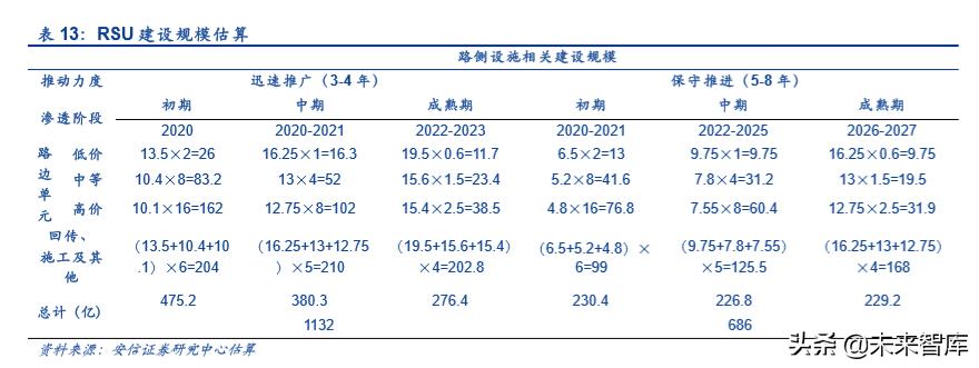 车联网产业园发展,车联网研发