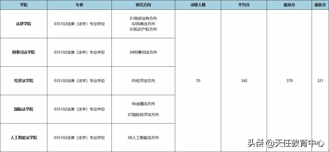 立格联盟法学教学质量,立格联盟对山东政法学院有帮助吗