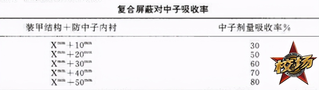 辐射工兵cosplay上海漫展,上海漫展辐射工兵