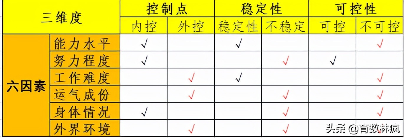 为什么我考试总是失败,为什么我努力了但考不好