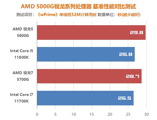 amdzen3架构,AMDZen3代架构处理器