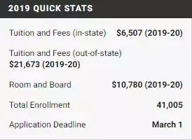 从第43位跃居公立大学Top18，这所大学凭什么能三级跳？