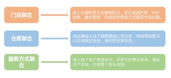 o2o教学模式,什么是o2o模式