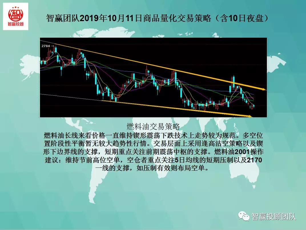 智赢团队商品量化交易策略,智赢股票的组合策略