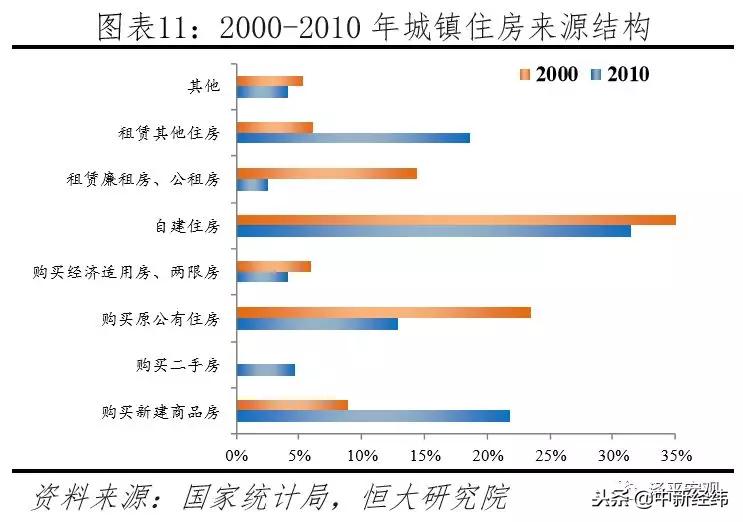 任泽平中国住房存量研究报告,任泽平谈中国房地产长期看人口