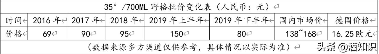 十年咸鱼，抖音翻身！抢走洋酒C位的野格只是“路子野”？