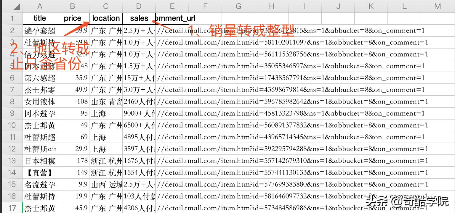 鐢╬ython鎶撳彇娣樺疂鏁版嵁,鐢╬ython鍒嗘瀽鐖嗘