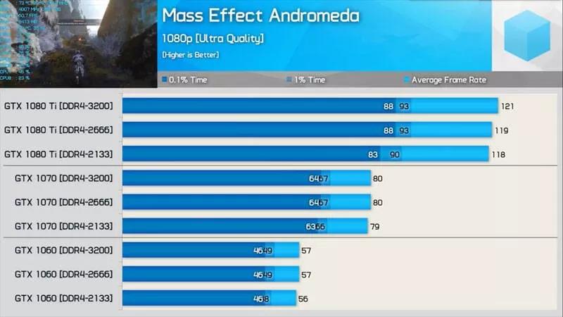 电脑小白怎么配电脑不被坑,新手小白学电脑硬件配置