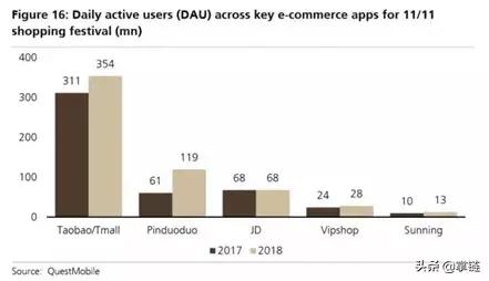 腾讯系电商混战阿里：有物流的唯品会和没物流的拼多多谁机会更大？