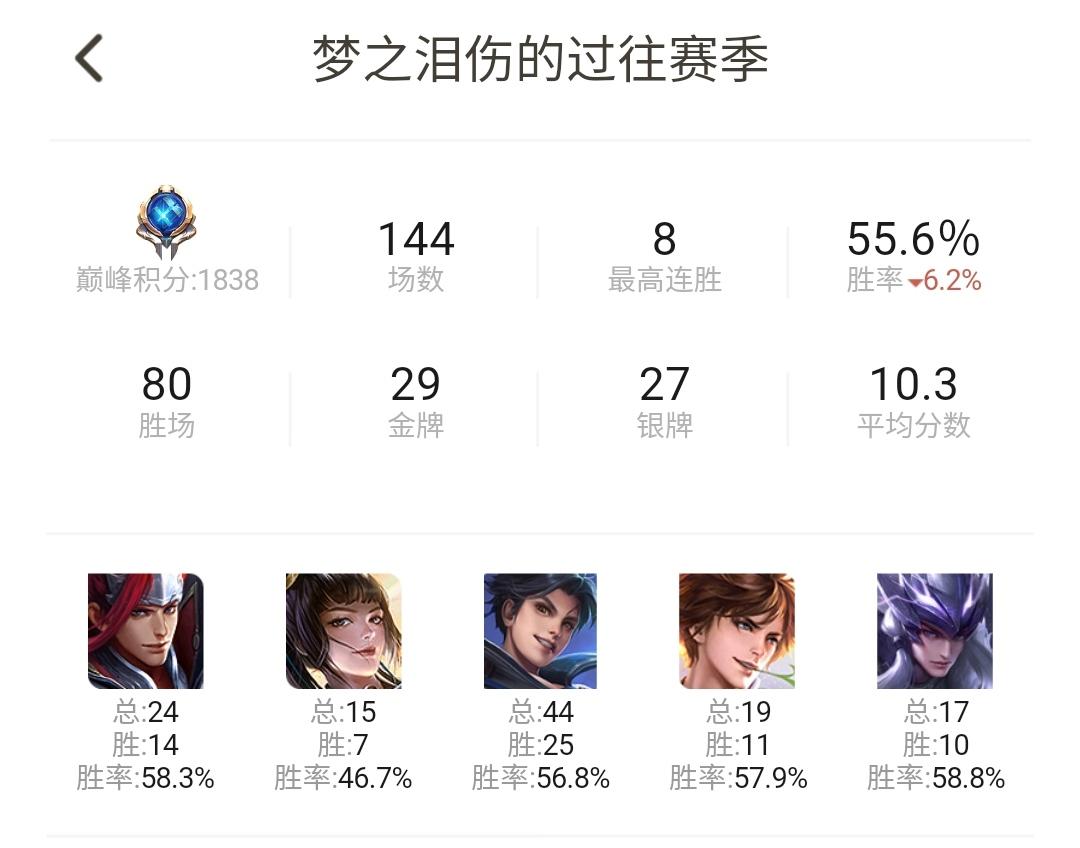 梦泪马超极限一打五翻盘,梦泪巅峰赛冲国服马超