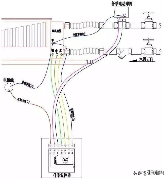 空调风机盘管安装接线全过程,风机盘管加485控制面板如何接线