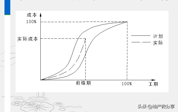 宸ュ巶鎴愭湰绠＄悊鍩硅妗堜緥ppt,鎴樼暐鎴愭湰绠＄悊妗堜緥鍒嗘瀽