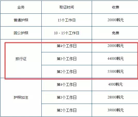 美宝旅行证香港换发攻略,美宝去韩国换旅行证