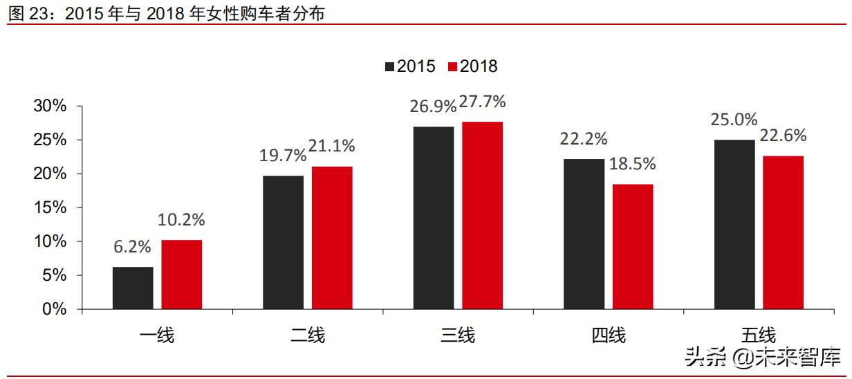 汽车行业深度研究报告,汽车行业专题调研