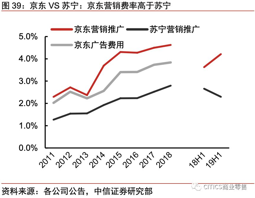 对京东现在的认识,京东最新变化