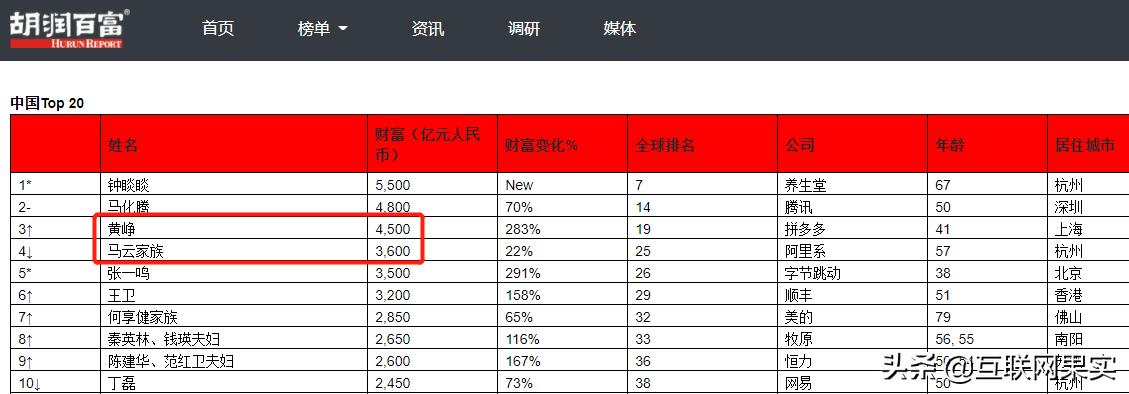 马云黄峥谈拼多多,拼多多黄峥能否身价长期超过马云
