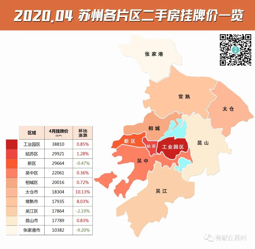 最新苏州住宅二手房100万价格,2022苏州小区二手房价