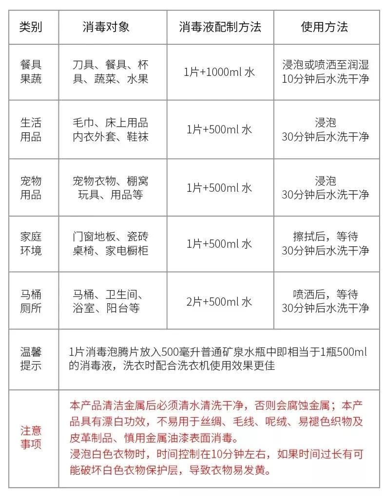 消毒知识科普,你真的会消毒吗硬核指南来了