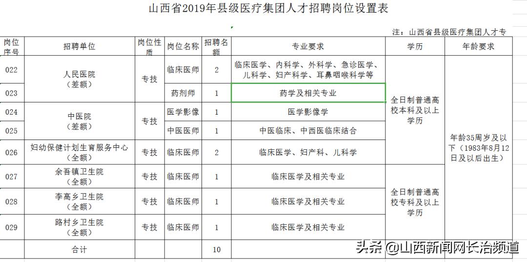 2017屯留事业单位招聘,长治公开招募116个岗位