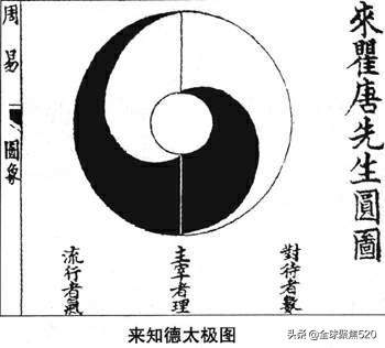 太极图分类图解,太极图史上最实用的解读下