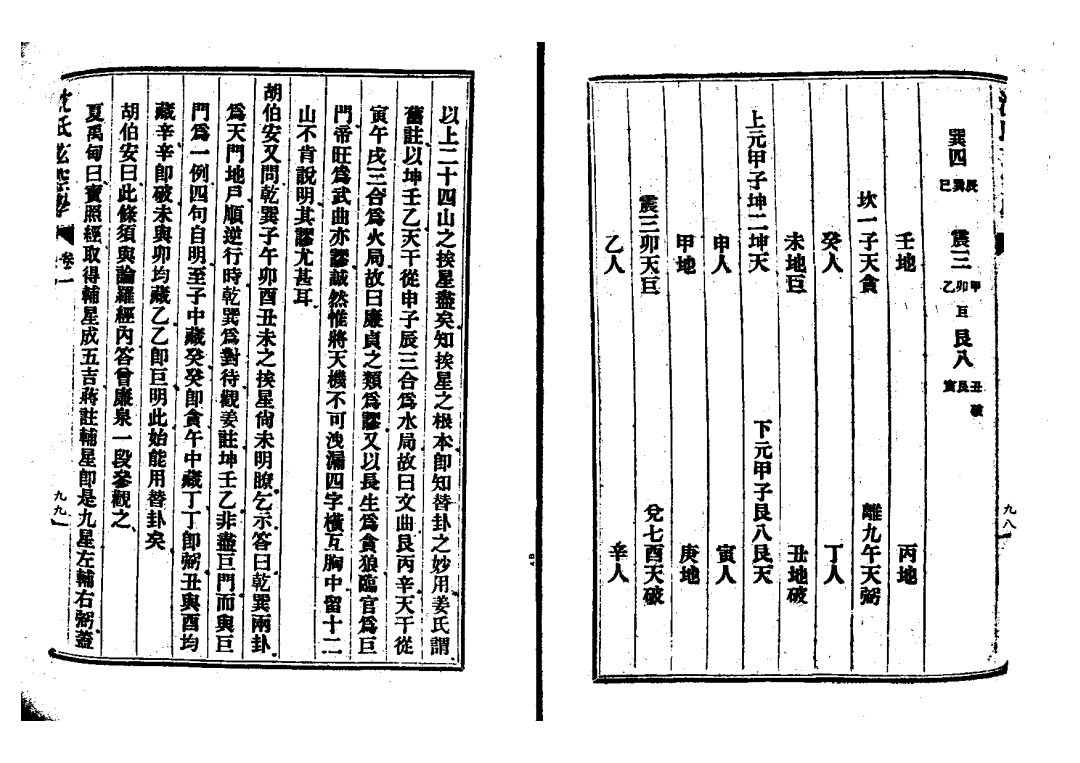 民国时期沈氏,图说沈氏玄空学