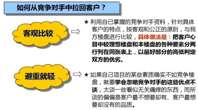 缃笟椤鹃棶鍩硅鏁欑▼,涓囩缃笟椤鹃棶鍩硅