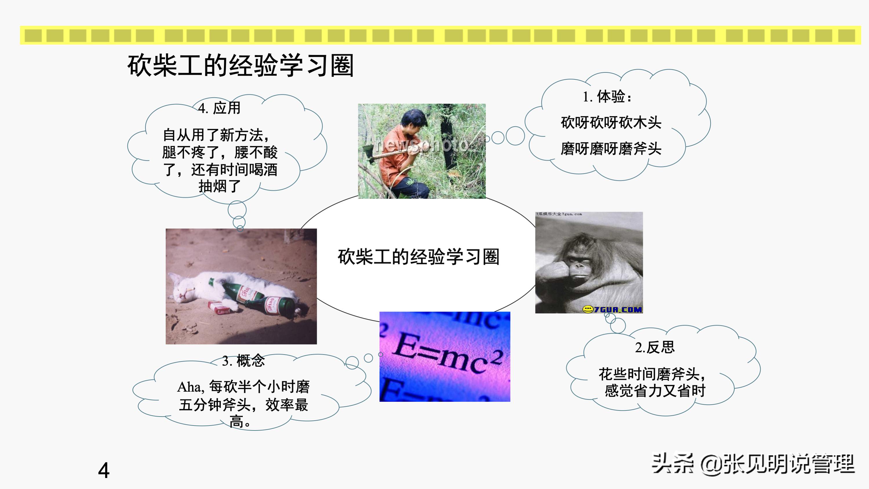 行动学习的7个步骤和6个角色，培训经理和部门经理学习收藏