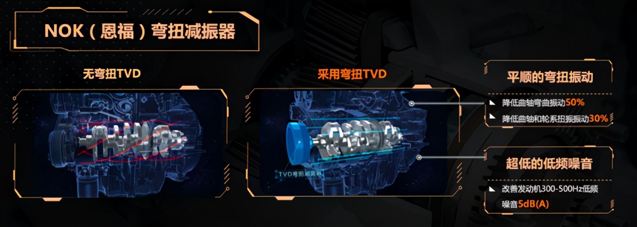 星途2.0发动机热效率多少,星途2.0t讲解