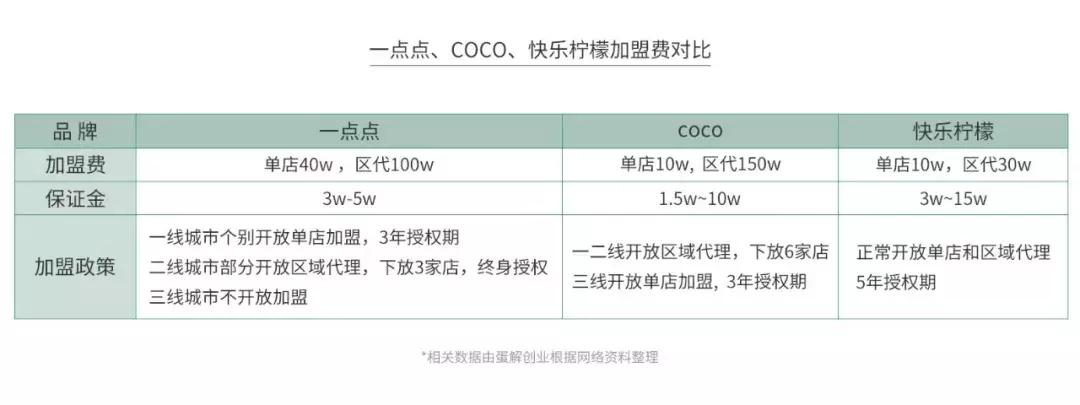 开奶茶店水吧,开茶饮店需要有哪些的投入