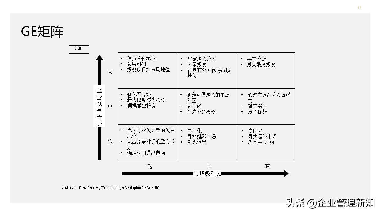 营销分析工具和手册,营销案例分析ppt