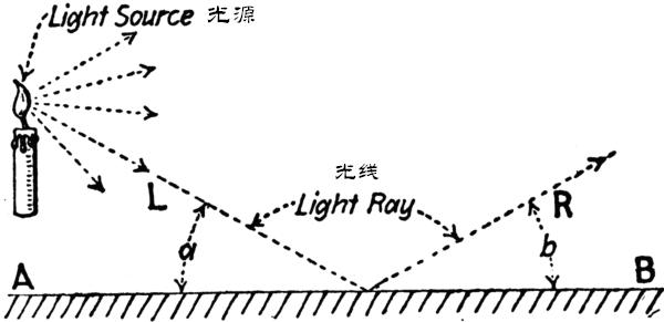 你的红不是我的红，你说的白是什么白！太阳光为何由不同颜色组成
