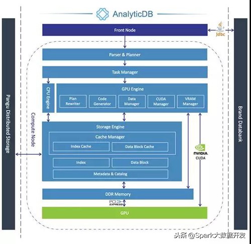 阿里数据可视化地图怎么制作,阿里数据怎么分析